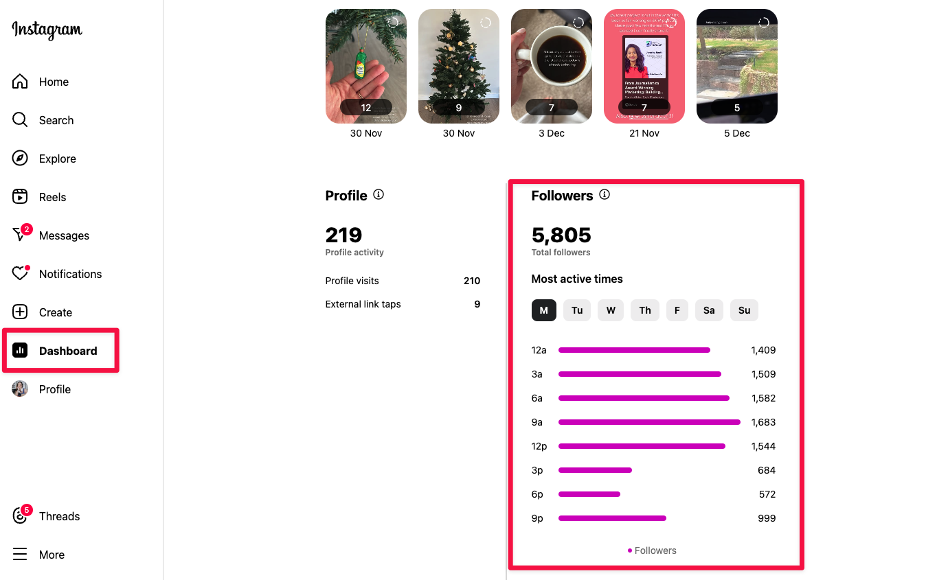 Instagram dashboard showing follower activity insights and most active times to help determine the best time to post on Instagram.