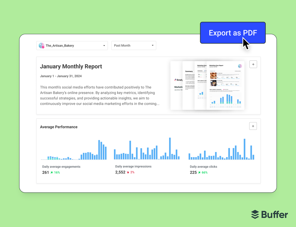 Buffer Facebook marketing analytics report for The_Artisan_Bakery showing January performance — 261 daily engagements, 2,552 impressions, 225 clicks — with Export as PDF