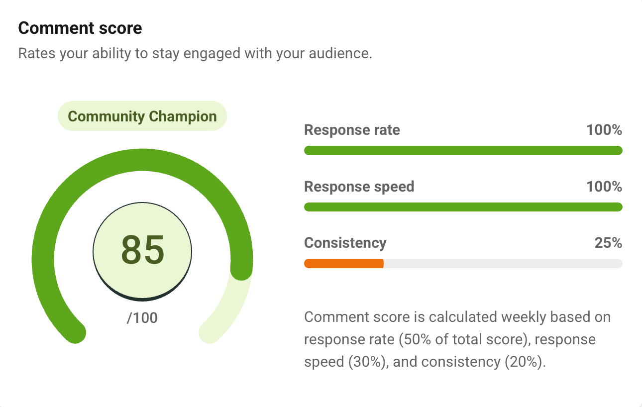 Buffer's comment score dashboard, showing a unique differentiator in Buffer vs Later. 