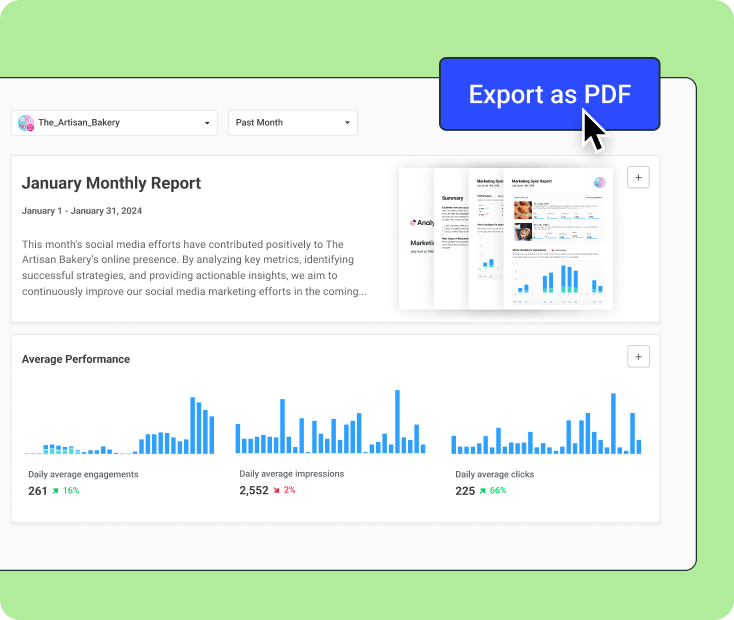 Buffer analytics report showing January performance for The_Artisan_Bakery with daily averages for engagements (261), impressions (2,552), and clicks (225), plus an option to export as PDF.