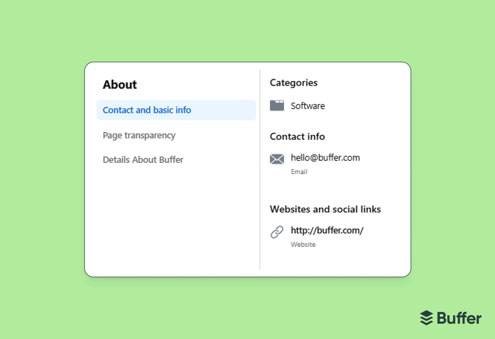Facebook marketing screenshot of Buffer's Page About panel showing contact and basic info — Software category, hello@buffer.com email, and buffer.com website