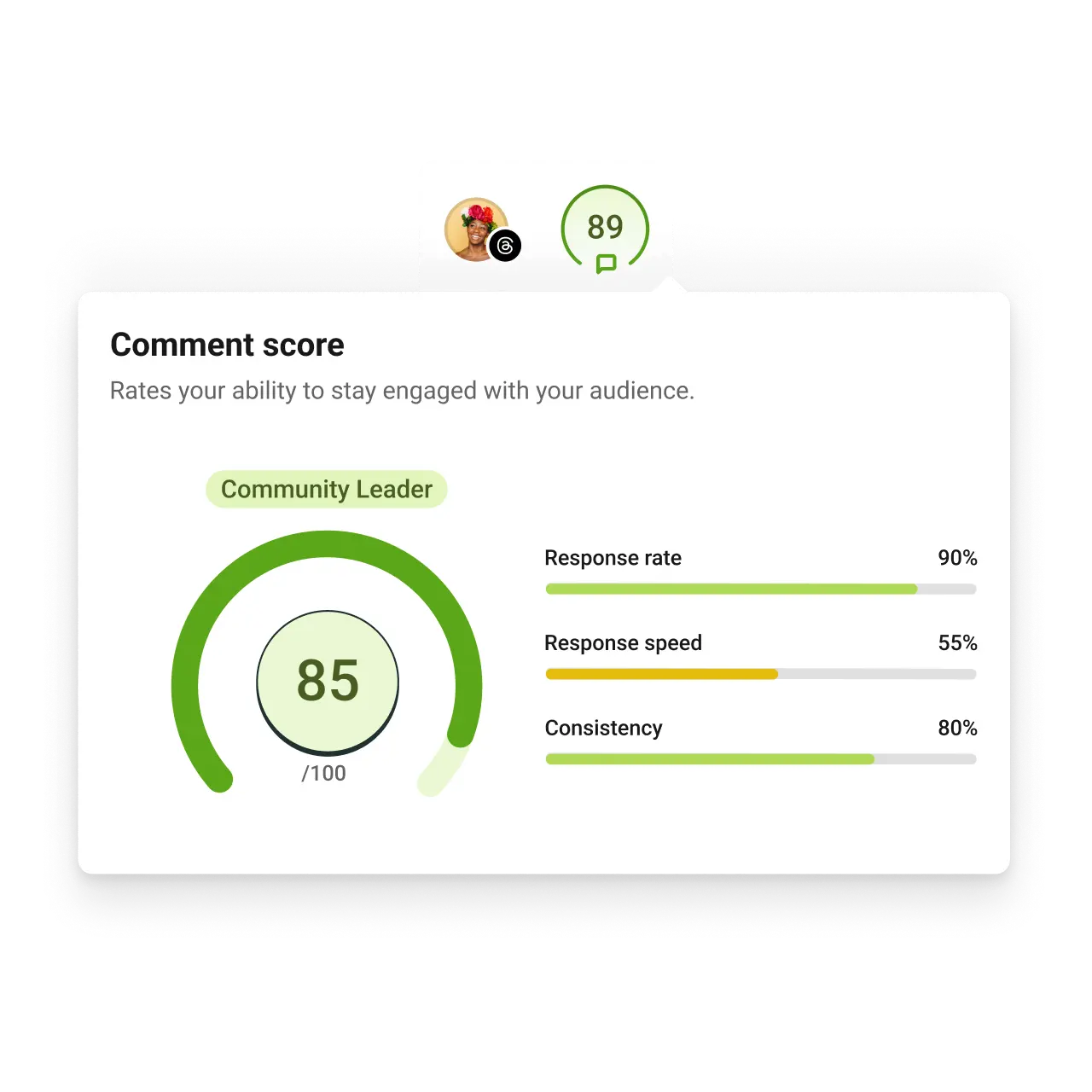 Comment Score dashboard showing engagement metrics, response rate, speed, and consistency to help creators learn how to grow on social media across multiple platforms.