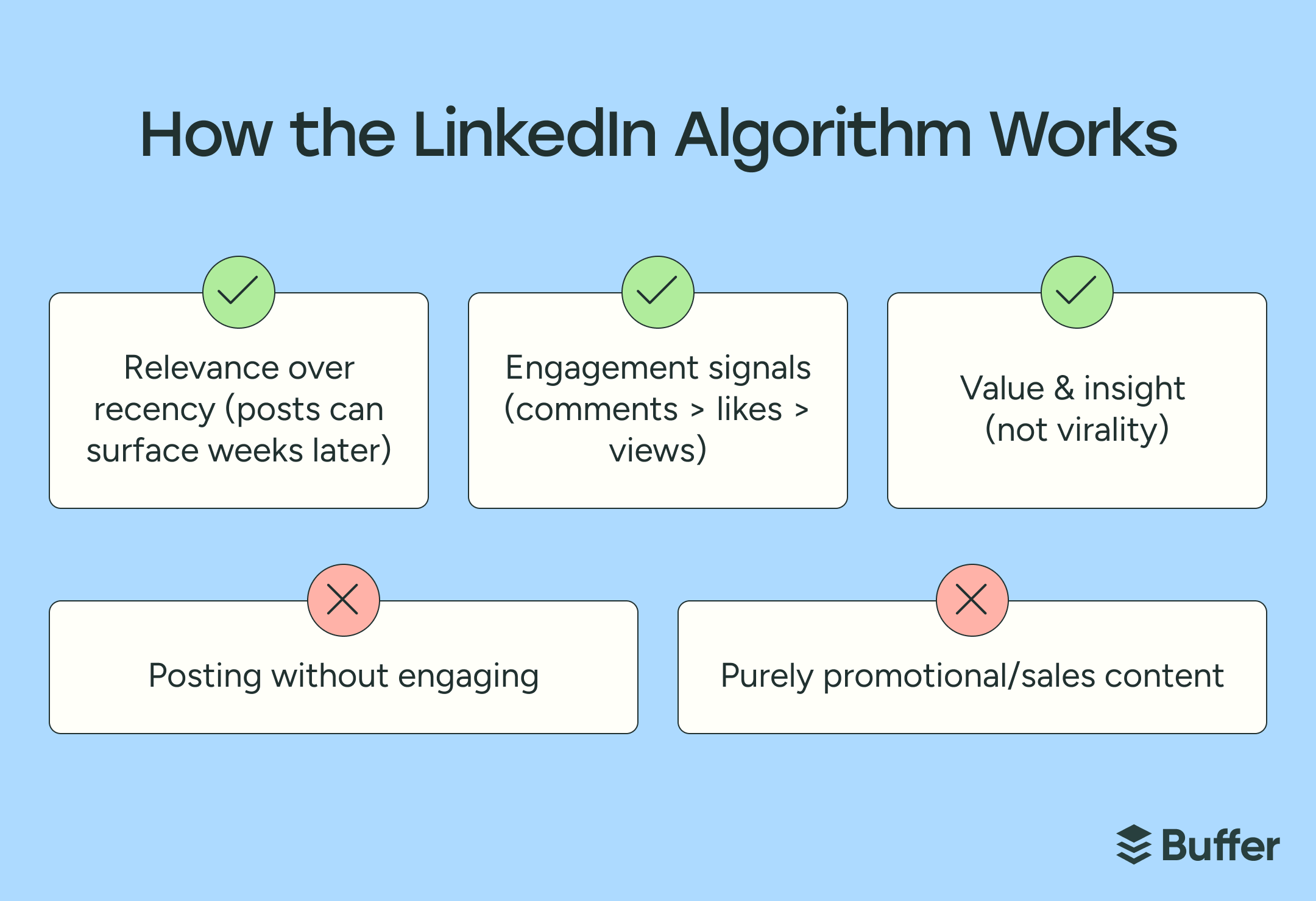 linkedin algorithm