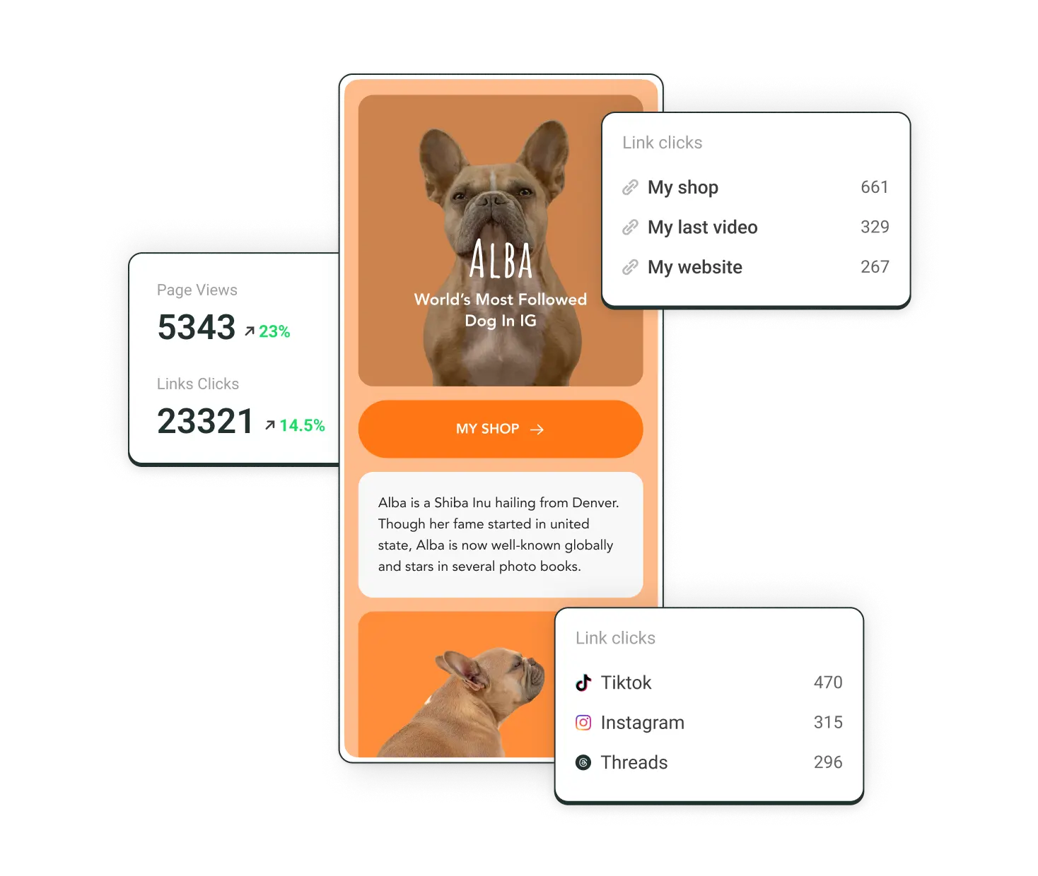 Buffer Start Page avec des statistiques sur les vues de page, les clics sur les liens personnalisés et les clics sur les liens vers les réseaux sociaux.