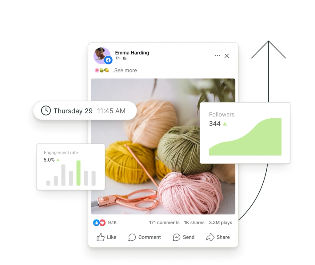 Una publicación en Facebook rodeada de gráficos flotantes de seguidores y tasa de interacción.