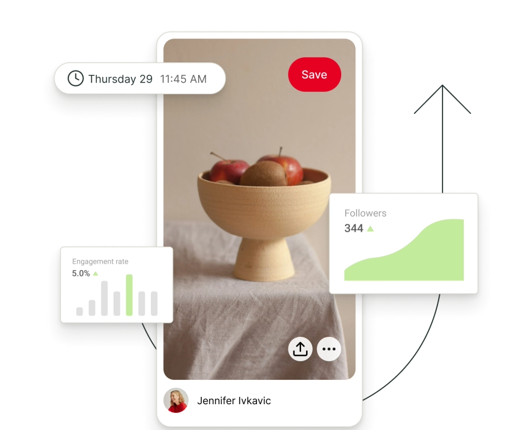 Une publication Pinterest entourée de graphiques flottants représentant les abonné·es et le taux d’engagement.