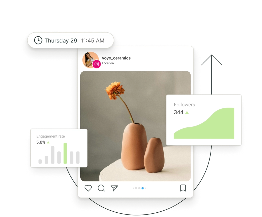 Una publicación en Instagram rodeada de gráficos flotantes de seguidores y tasa de interacción.