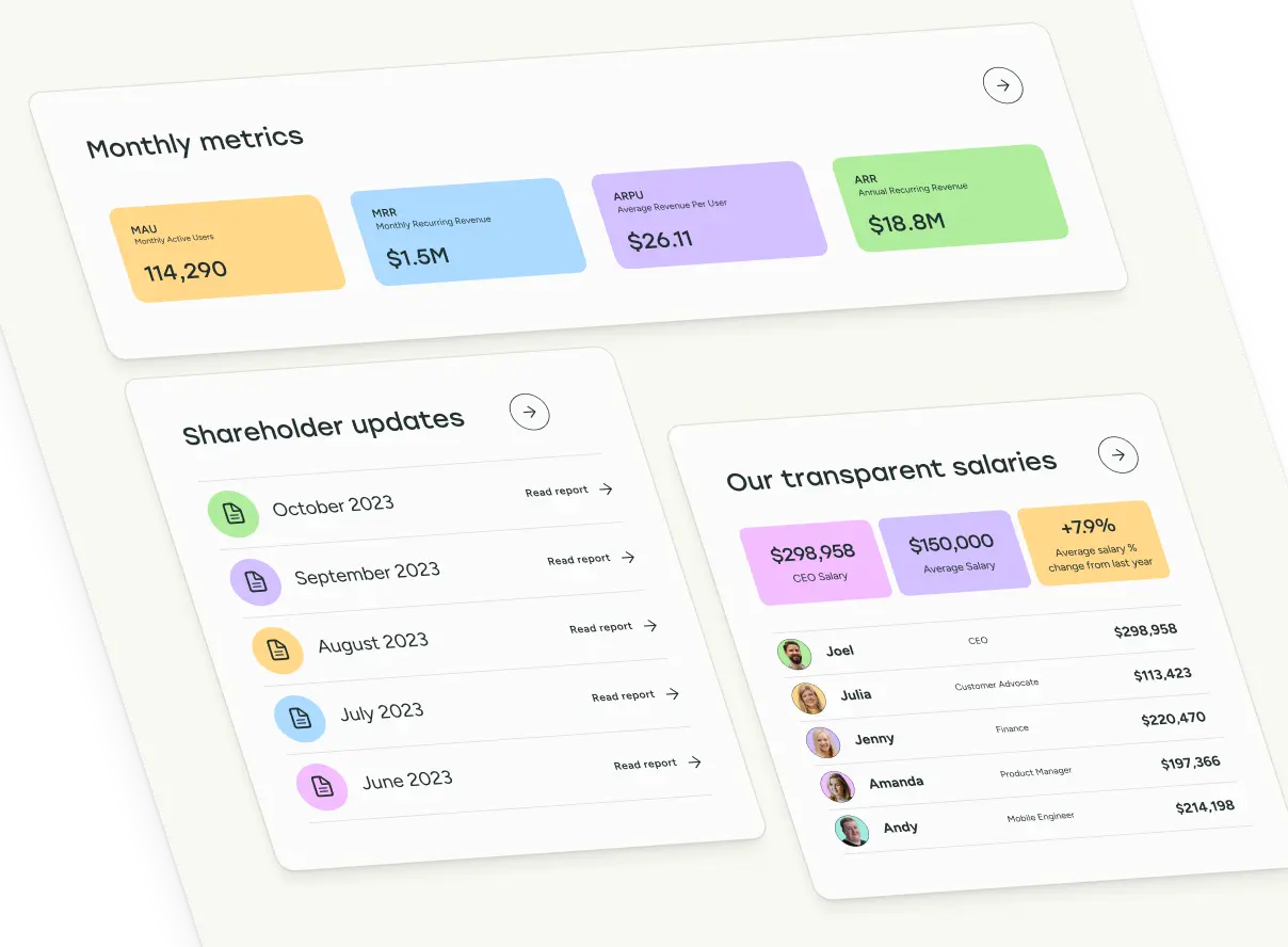 El panel de transparencia de Buffer con métricas mensuales, actualizaciones para accionistas y salarios transparentes.